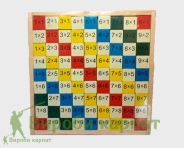 Таблица умножения